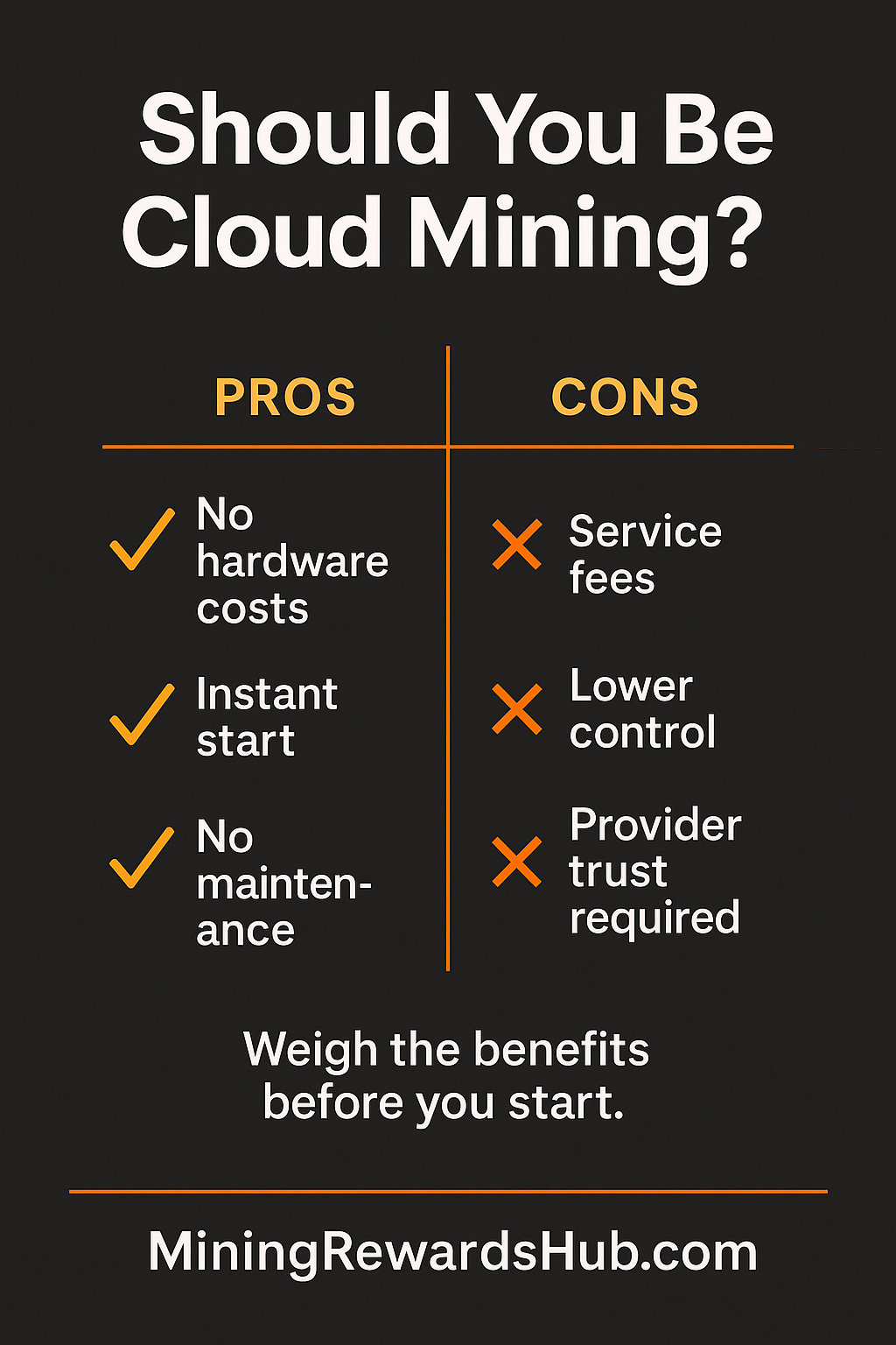 Should You Be Cloud Mining? Should I do cloud mining infographic showing pros and cons